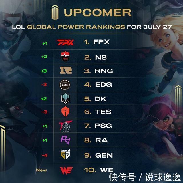 火的可能性 火的可能性